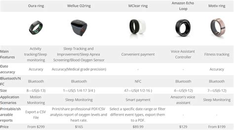 smart ring comparison chart.